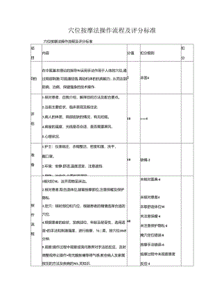 穴位按摩法操作流程及评分标准.docx