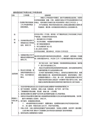 星级酒店前厅经理主线工作职责说明.docx