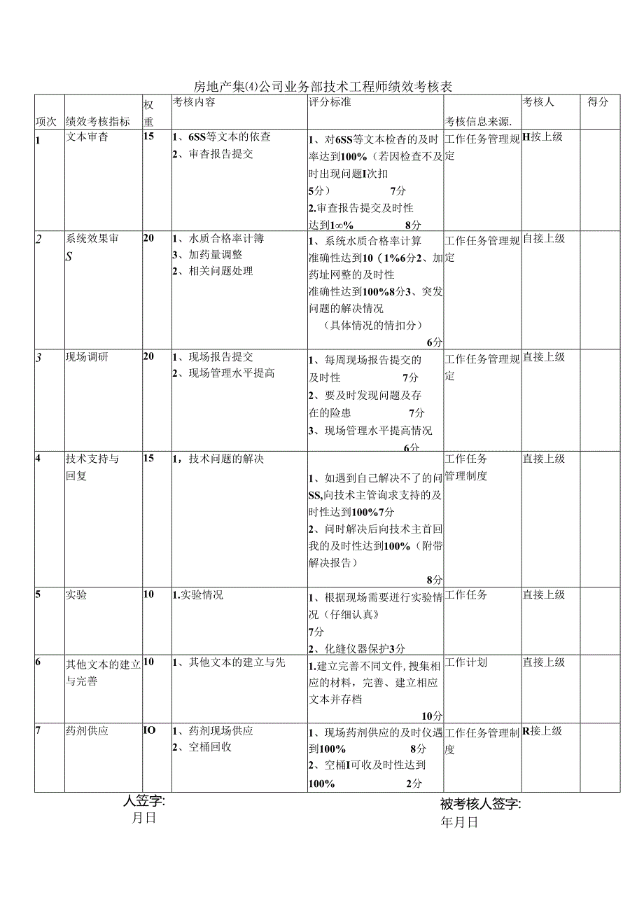 房地产集团公司业务部技术工程师绩效考核表.docx_第1页