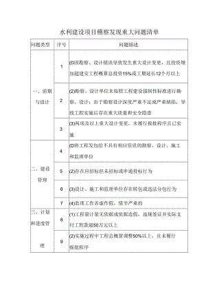 水利建设项目稽察发现重大问题清单.docx