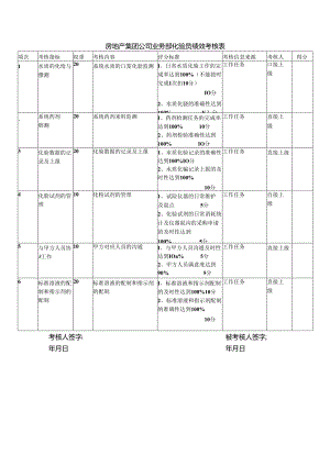 房地产集团公司业务部化验员绩效考核表.docx