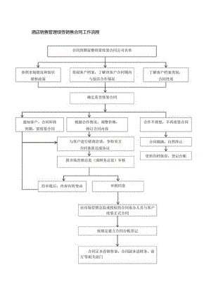酒店销售管理续签销售合同工作流程.docx