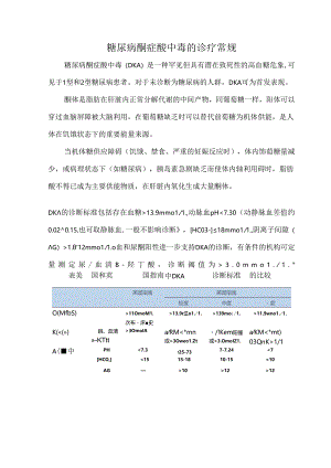 糖尿病酮症酸中毒的诊疗常规.docx