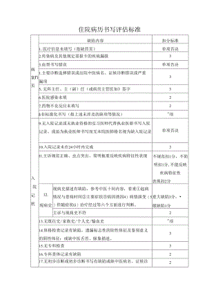 住院病历书写评估标准.docx