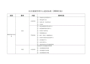 社区健康管理中心建设标准（2024年版）.docx