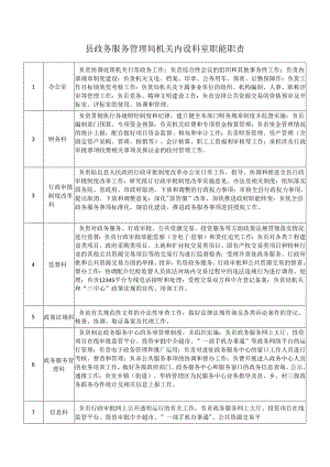 县政务服务管理局机关内设科室职能职责.docx