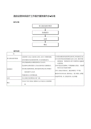 酒店运营体系前厅工作医疗服务操作步骤标准.docx