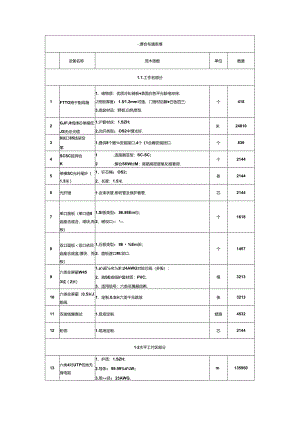 四川外国语大学重庆科学城中学校智慧校园建设设备清单.docx