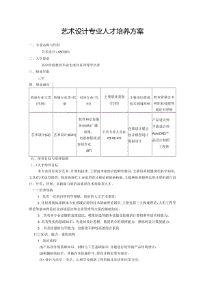 职业技术学校艺术设计专业人才培养方案.docx