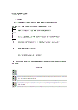 物业公司财务部责权.docx
