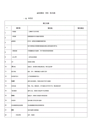 氨站设备设施安全隐患排查表.docx