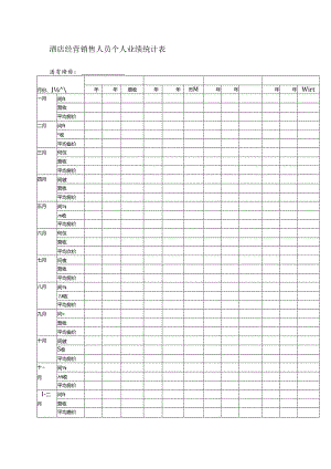 酒店经营销售人员个人业绩统计表.docx