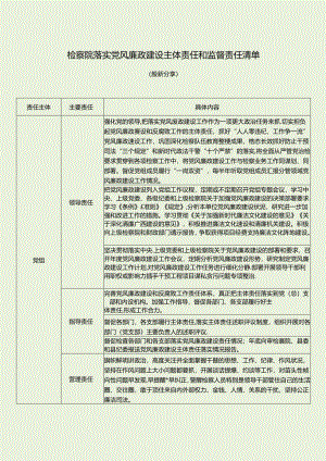 检察院落实党风廉政建设主体责任和监督责任清单 （最新分享）.docx