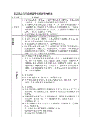 星级酒店前厅经理督导管理流程与标准.docx