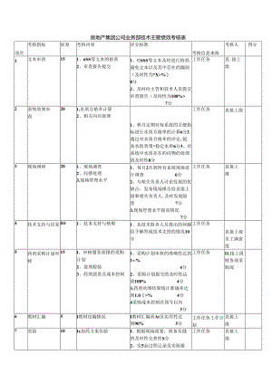 房地产集团公司业务部技术主管绩效考核表.docx