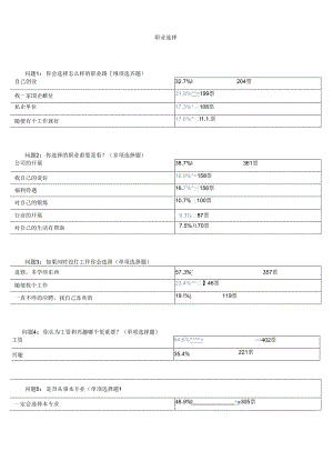 职业选择-调查问卷.docx