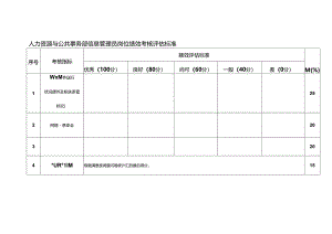 人力资源与公共事务部信息管理员岗位绩效考核评估标准.docx