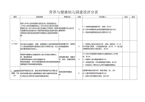 营养与健康幼儿园建设评分表.docx