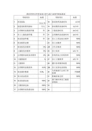 酒店管理文件管家部主管与部门业绩考核标准表.docx