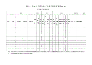 侵入性器械相关感染防控措施依从性监测表（VCAI).docx