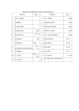 酒店管理文件康娱部经理与部门业绩考核标准表.docx