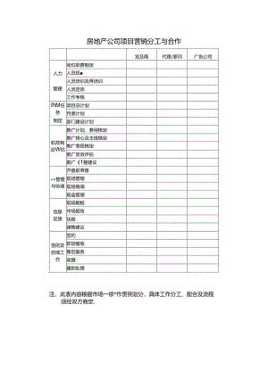 房地产公司项目营销分工与合作.docx