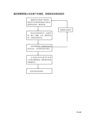 酒店销售管理公关及客户答谢类、促销类活动策划规范.docx