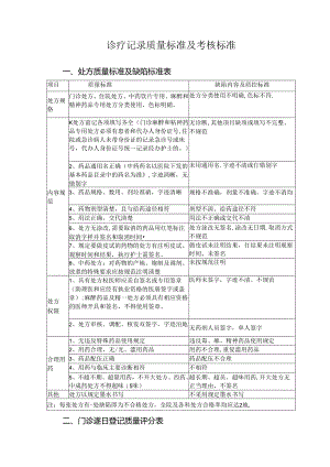 诊疗记录质量标准及考核标准.docx