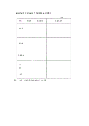 酒店饭店现有客房设施及服务项目表.docx