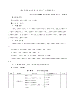 高分子材料加工技术专业（化纤）人才培养方案.docx