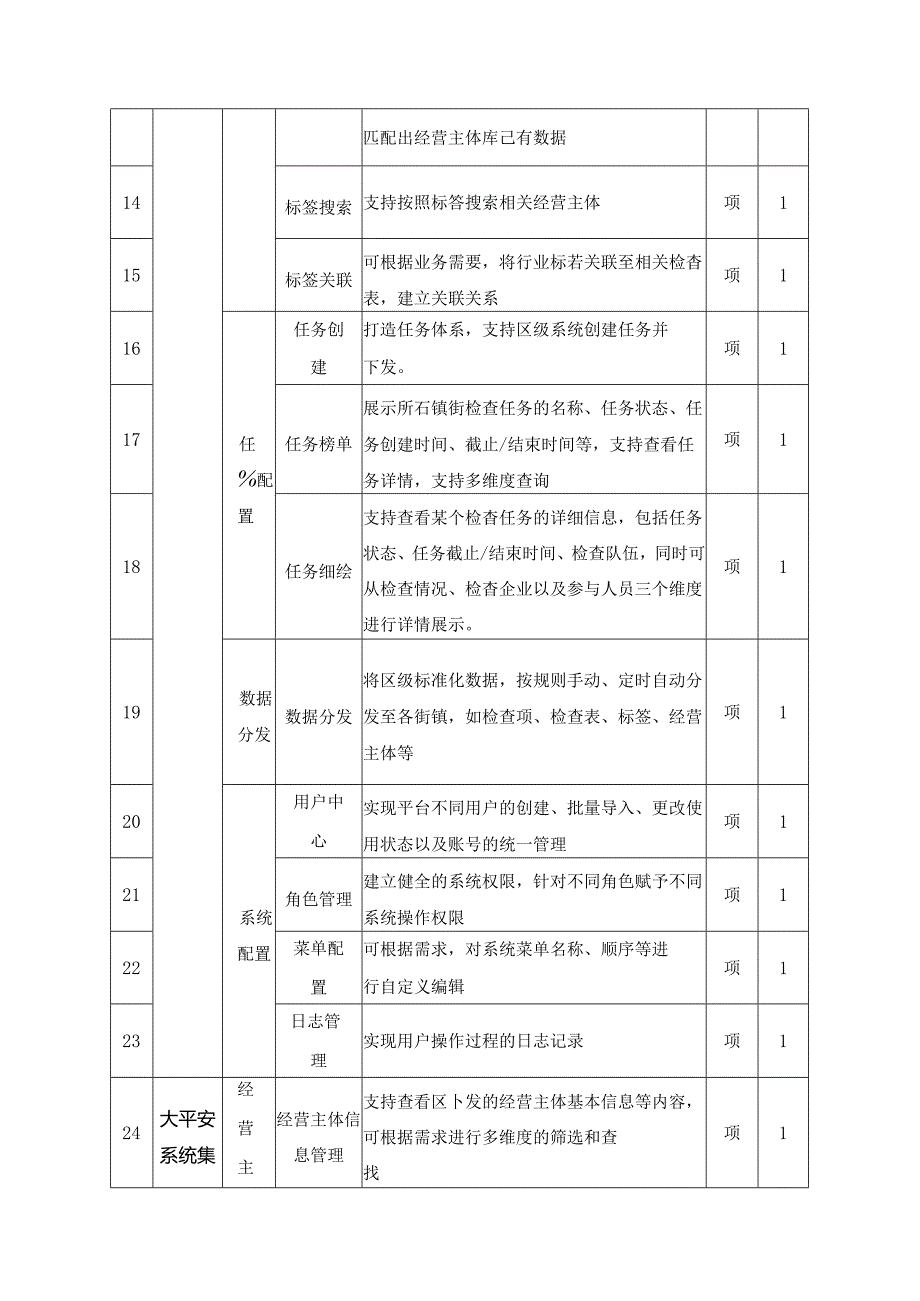 经营主体检查任务数字化——“最多查一次”项目采购需求.docx_第3页