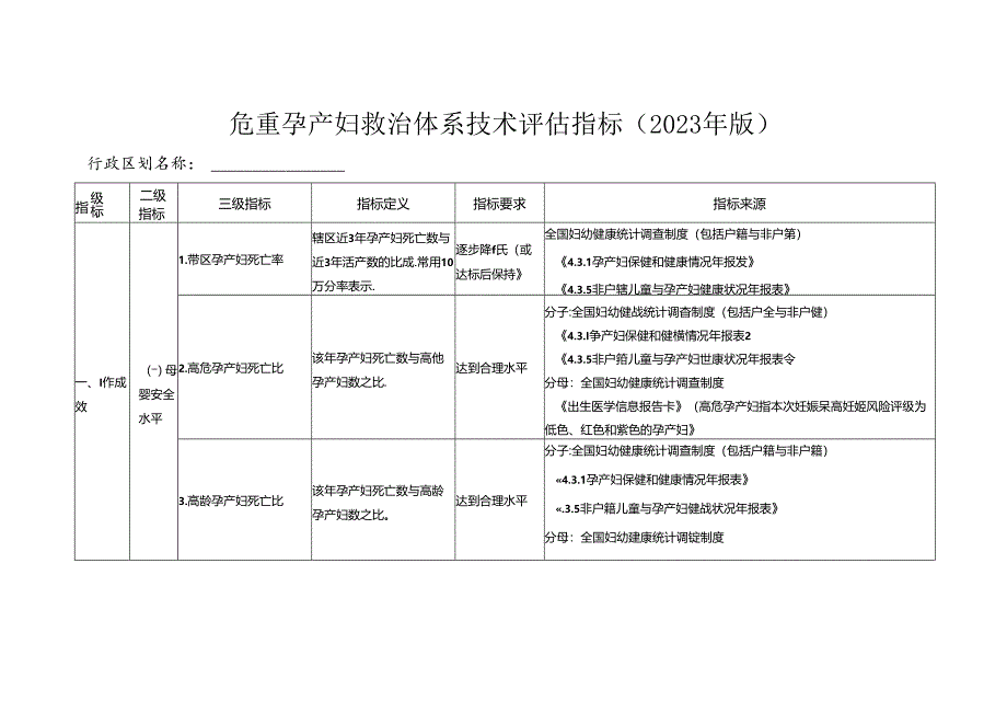 危重孕产妇救治体系技术评估指标(2023年版).docx_第1页