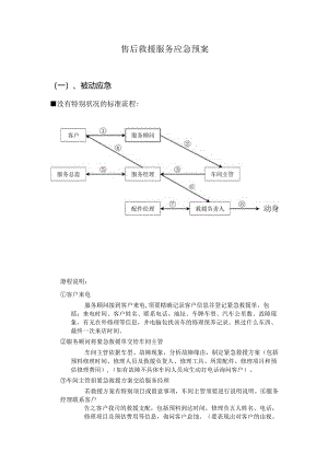 售后服务应急方案.docx