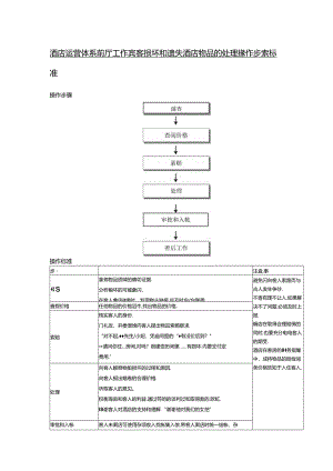 酒店运营体系前厅工作宾客损坏和遗失酒店物品的处理操作步骤标准.docx
