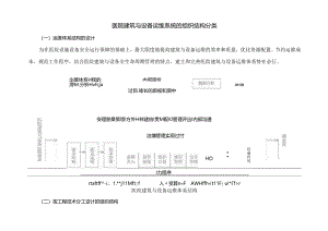医院建筑与设备运维系统的组织结构分类.docx