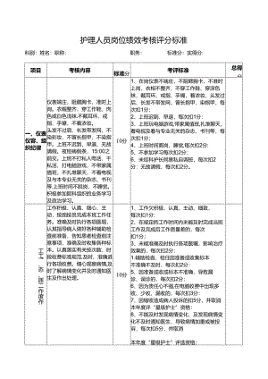 护理人员岗位绩效考核评分标准.docx