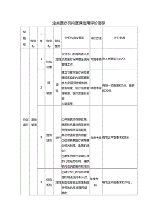 定点医疗机构医保信用评价指标.docx