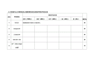 人力资源与公共事务部公寓管理员岗位绩效考核评估标准.docx