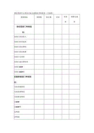 酒店利润中心预算目标完成情况考核量表.docx