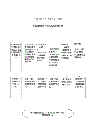 口腔科医疗用水监测采样流程.docx