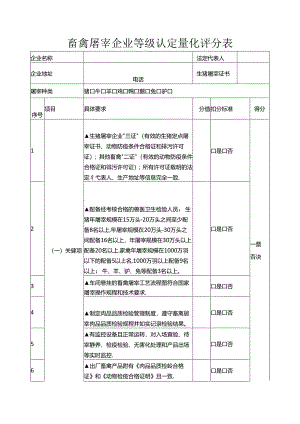 省级畜禽屠宰企业等级认定量化评分表.docx