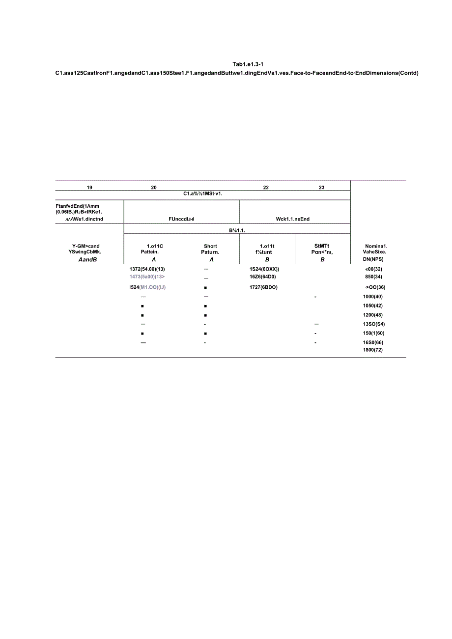 ASME B16.10-2022 (2023).docx_第3页