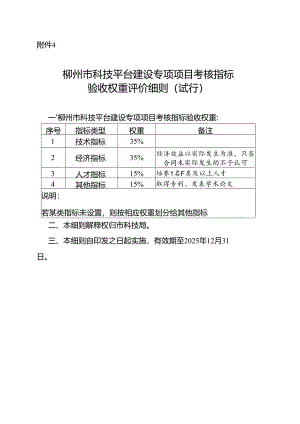 柳州市科技平台建设专项项目考核指标验收权重评价细则（试行）.docx