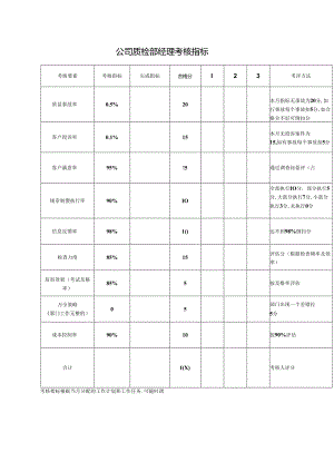 公司质检部经理考核指标.docx