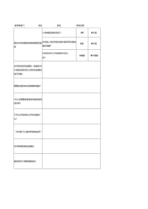 员工绩效意见反馈表.docx