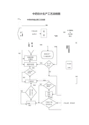 中药饮片生产工艺流程图.docx