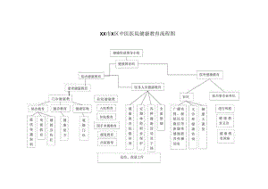 XX市X区中医医院健康教育流程图（2024年）.docx