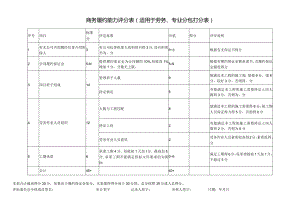 商务履约能力评分表（适用于劳务、专业分包打分表）（2024年）.docx