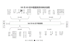 XX市XX区中医医院双向转诊流程图（2024年）.docx
