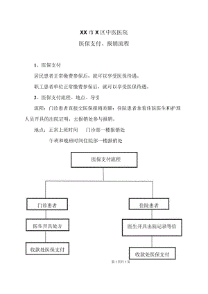 XX市X区中医医院医保支付、报销流程（2024年）.docx